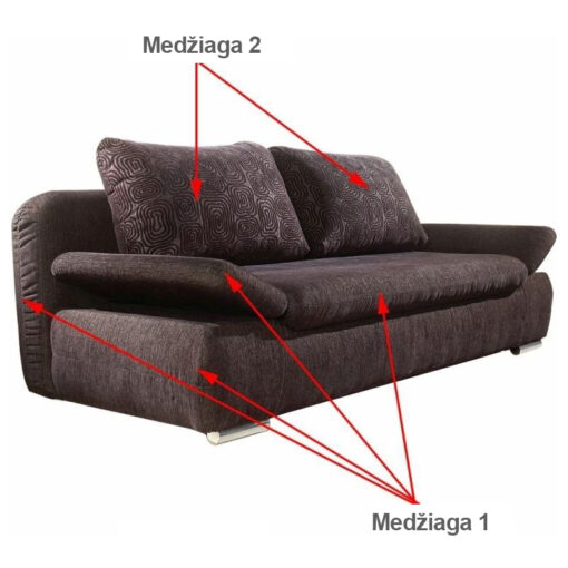 Sofa Form su mechanizmu